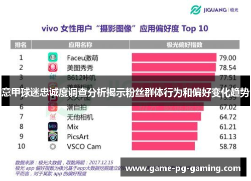 意甲球迷忠诚度调查分析揭示粉丝群体行为和偏好变化趋势