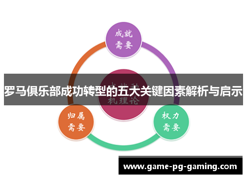 罗马俱乐部成功转型的五大关键因素解析与启示