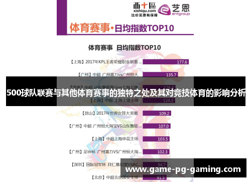 500球队联赛与其他体育赛事的独特之处及其对竞技体育的影响分析