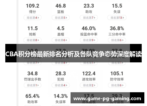 CBA积分榜最新排名分析及各队竞争态势深度解读