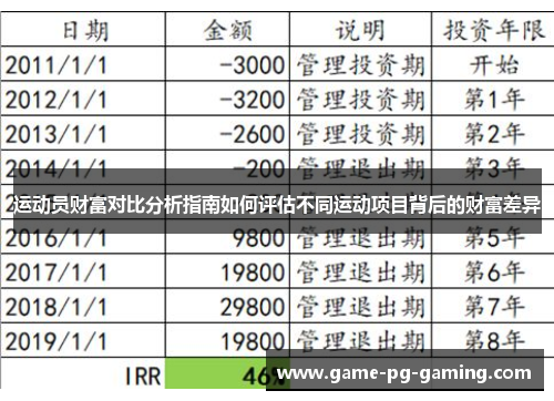 运动员财富对比分析指南如何评估不同运动项目背后的财富差异