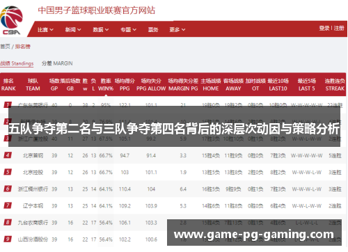 五队争夺第二名与三队争夺第四名背后的深层次动因与策略分析