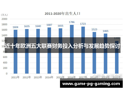 近十年欧洲五大联赛财务投入分析与发展趋势探讨