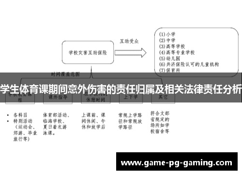 学生体育课期间意外伤害的责任归属及相关法律责任分析