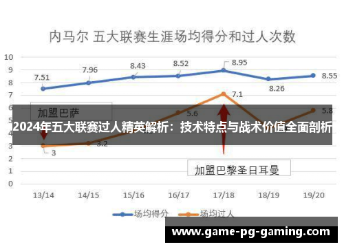 2024年五大联赛过人精英解析：技术特点与战术价值全面剖析