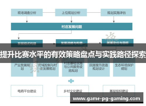 提升比赛水平的有效策略盘点与实践路径探索