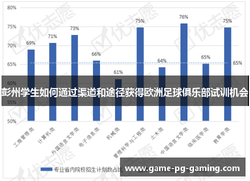 彭州学生如何通过渠道和途径获得欧洲足球俱乐部试训机会