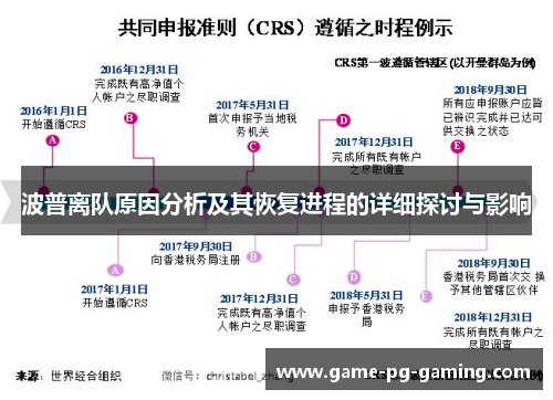 波普离队原因分析及其恢复进程的详细探讨与影响