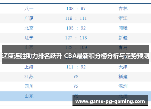 辽篮连胜助力排名跃升 CBA最新积分榜分析与走势预测