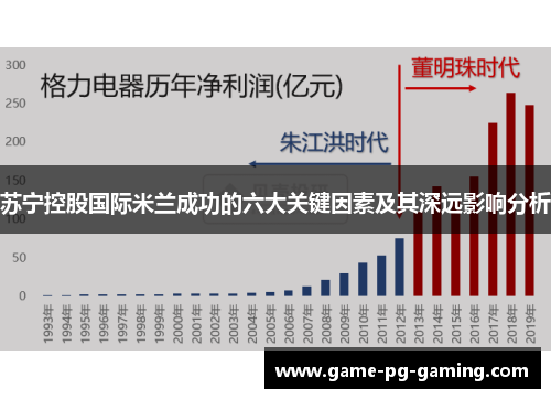 苏宁控股国际米兰成功的六大关键因素及其深远影响分析