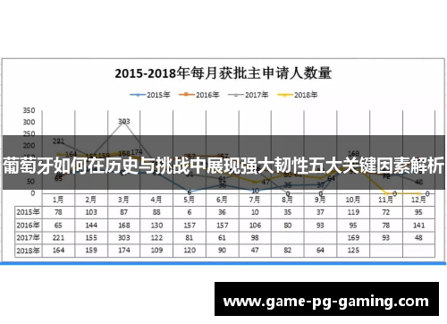 葡萄牙如何在历史与挑战中展现强大韧性五大关键因素解析