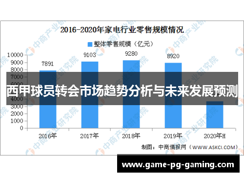 西甲球员转会市场趋势分析与未来发展预测 西甲球员转会市场趋势分析与未来发展预测