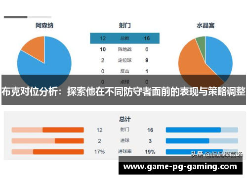 布克对位分析：探索他在不同防守者面前的表现与策略调整