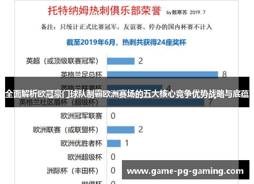 全面解析欧冠豪门球队制霸欧洲赛场的五大核心竞争优势战略与底蕴